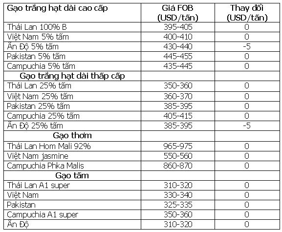 Description: Nguồn: Oryza